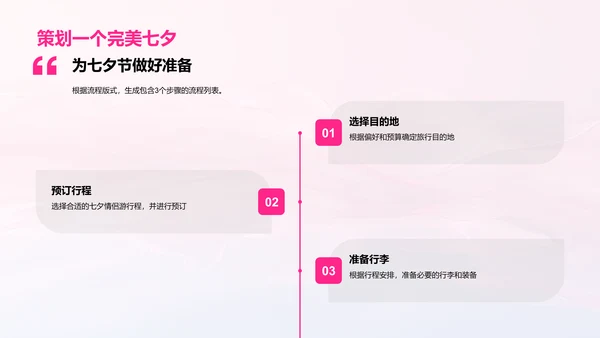 七夕情侣游策划报告PPT模板