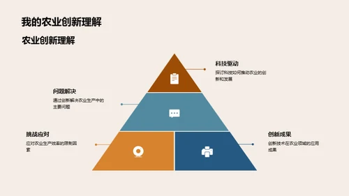 农业科技创新路