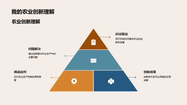 农业科技创新路