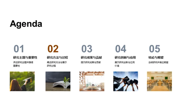 研究探索之旅