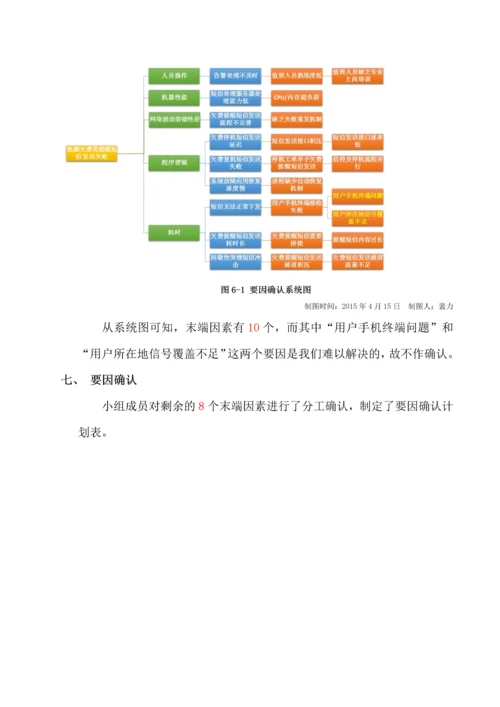 上海+提高提醒短信发送成功率.docx