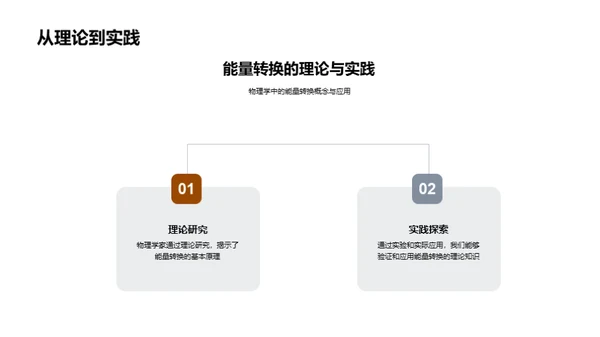 物理学的探索与应用