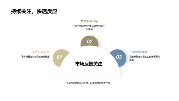 餐饮新品策略解析