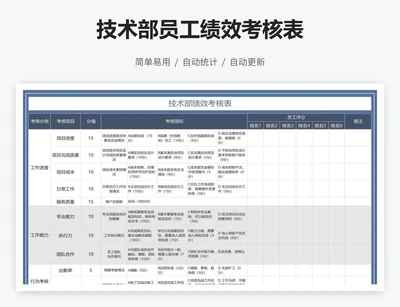 技术部员工绩效考核表