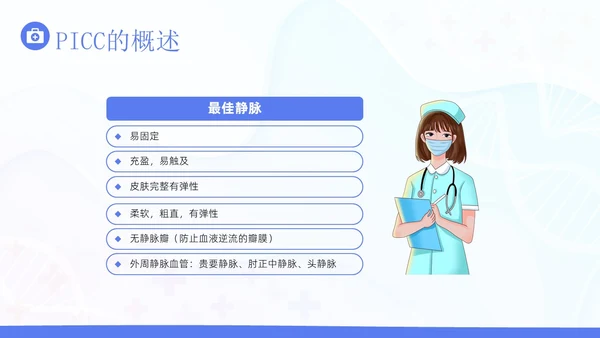 PICC置管的护理护士医疗培训PPT课件护理查房