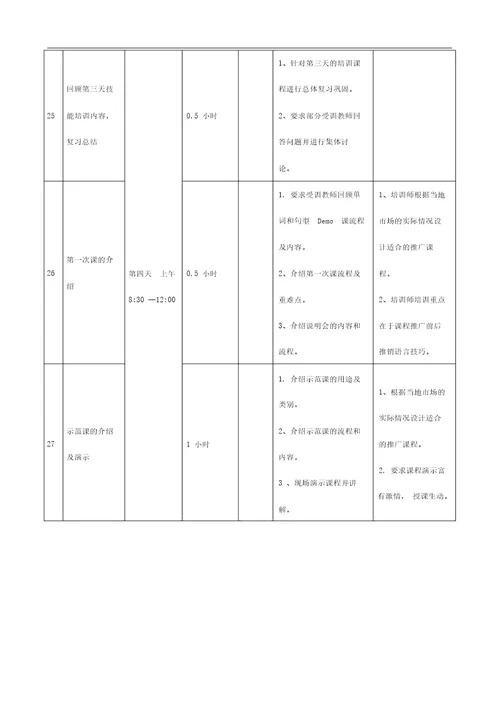 培训学校新老师培训流程