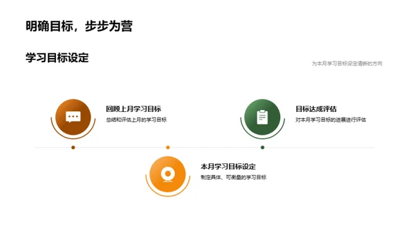 教学进程与家校协作