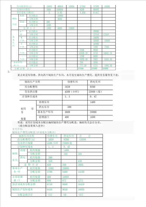 国家开放大学电大成本会计形考平台任务16答案48页