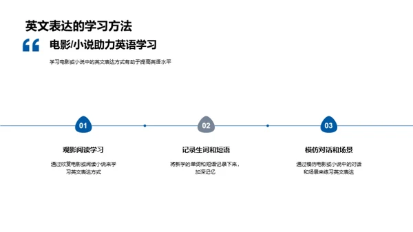 影视小说英语探索