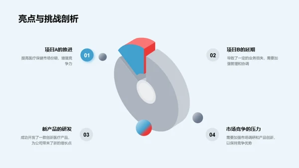 医保事业半年盘点