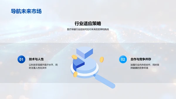 医疗保健行业分析PPT模板