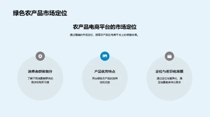 电商助力绿农发展