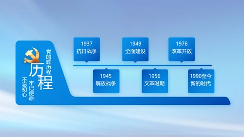 党建党支部年终工作总结汇报PPT党课