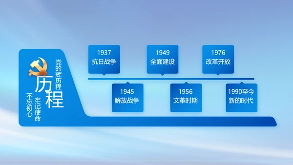 党建党支部年终工作总结汇报PPT党课