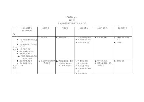 金银岛海鲜餐厅市场产品调研分析