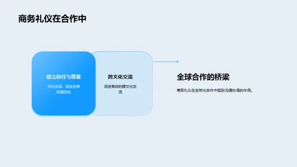 商务礼仪在化学行业的力量