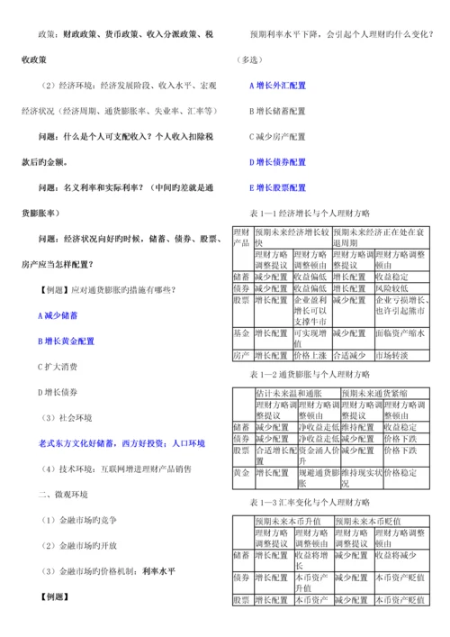 2023年讲义试题银行从业个人理财.docx