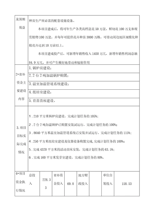 农业专项资金绩效评价报告