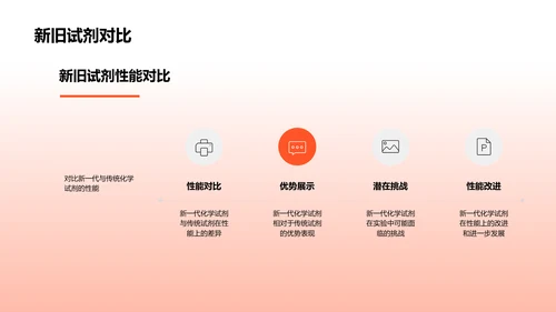 新化学试剂研究报告PPT模板