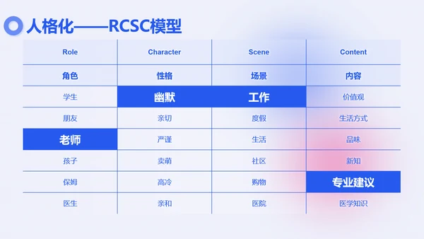 新媒体抖音矩阵运营方案PPT模板