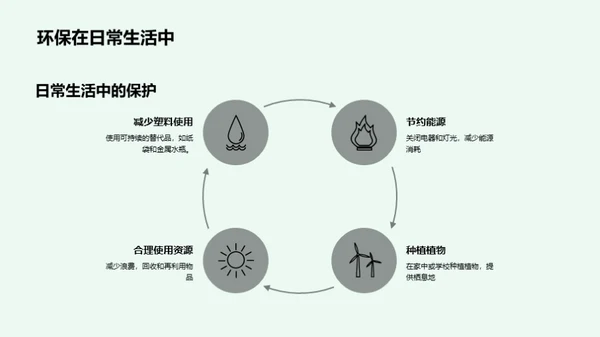 生物多样性与生态保护