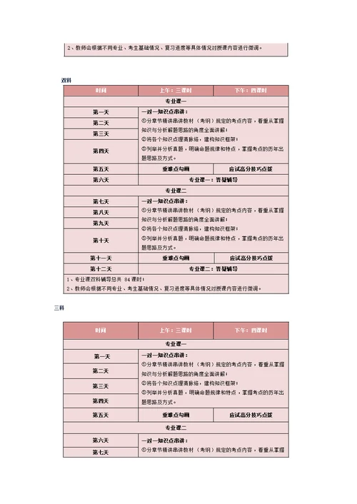 四川大学考研专业课强化特训面授班