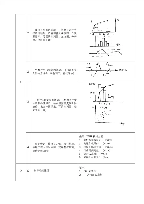 QC小组活动指南 1