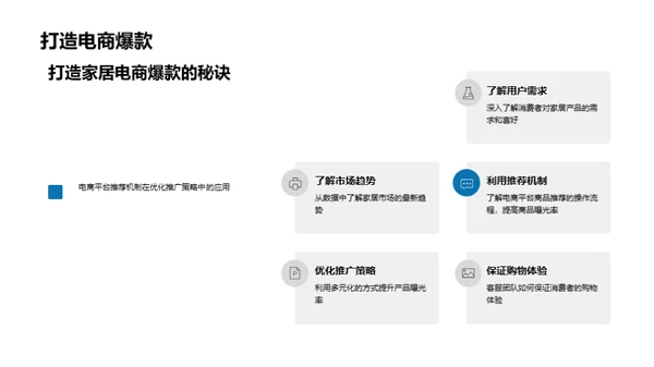 电商家居新锐势力