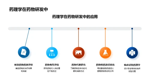 药理学的探索之旅