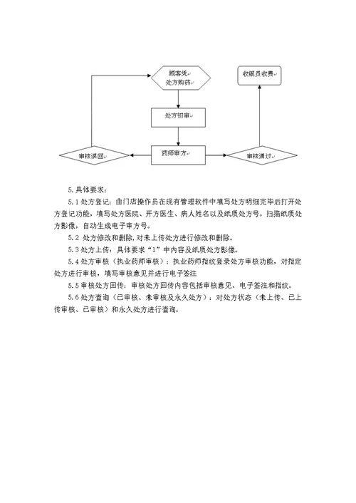 远程审方系统管理制度