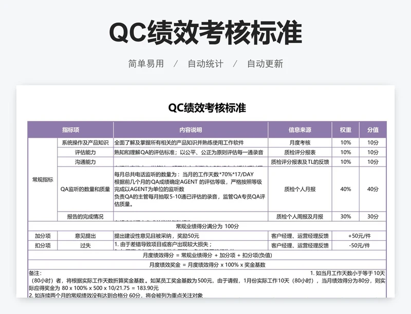QC绩效考核标准