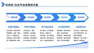 简约5项流程时间轴PPT