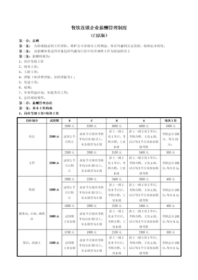 餐饮连锁薪酬制度（门店）