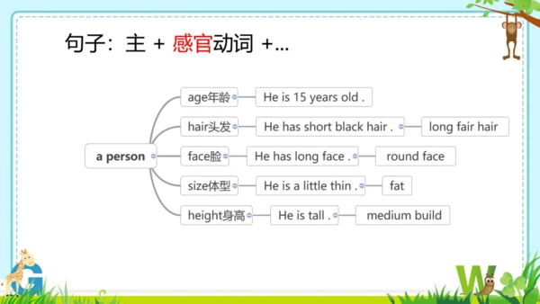 Module 1 Feelings and impressions  Module1 本模块综合与测