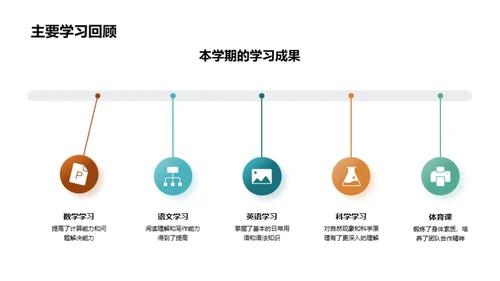 四年级学习生活回顾