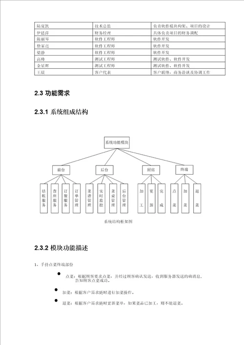 软件开发文档