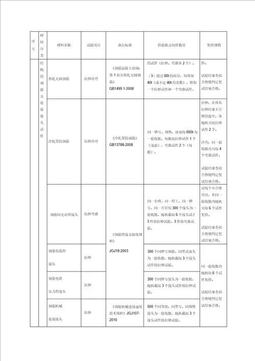 钢结构见证取样检测说明