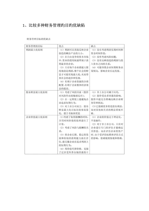 财务管理习题及答案整理.docx