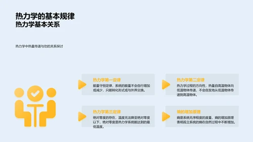 物理学解析与应用PPT模板