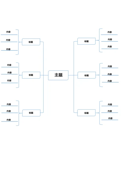 思维导图通用模板