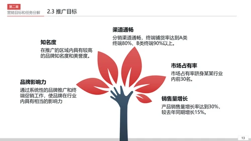 商业营销市场销售工作总结计划PPT模板