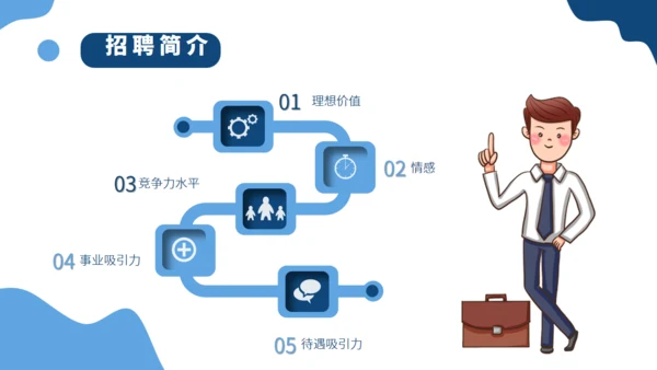 火箭升职企业人事招聘方案通用PPT模版