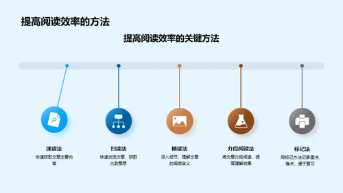 阅读理解提升