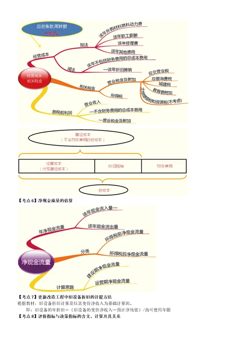 XXXX中级财务管理思维导图1