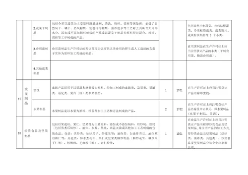 实施食品生产许可的食品分类一览表