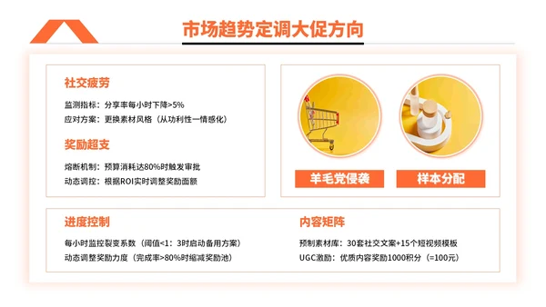 橙色简约风电商促销活动执行PPT模板