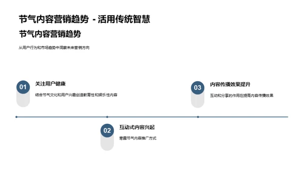 寒露节气营销策略