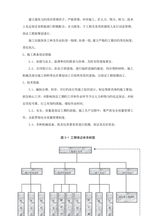 华润标识标牌综合施工组织设计.docx