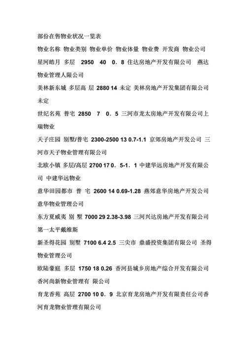 房地产市场调研综合报告范本.docx