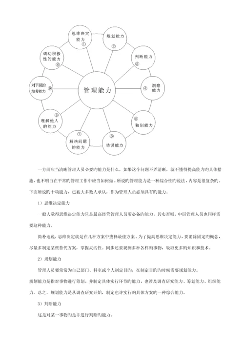 OTC药品销售经理工作标准手册.docx